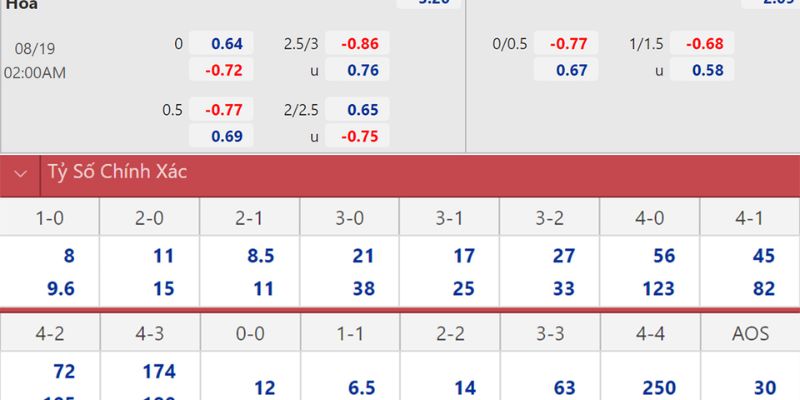 Kèo bóng đá trực tuyến thịnh hành